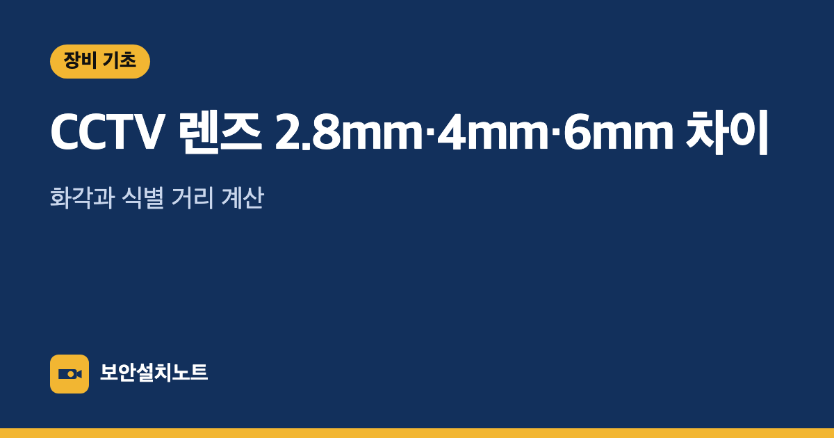 CCTV 렌즈 2.8mm·4mm·6mm 차이｜화각과 식별 거리 계산